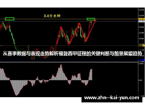 从赛季数据与表现走势解析福登西甲征程的关键判断与前景展望趋势